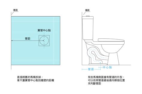 馬桶左右距離|如何挑選馬桶？2024馬桶推薦選購看這邊